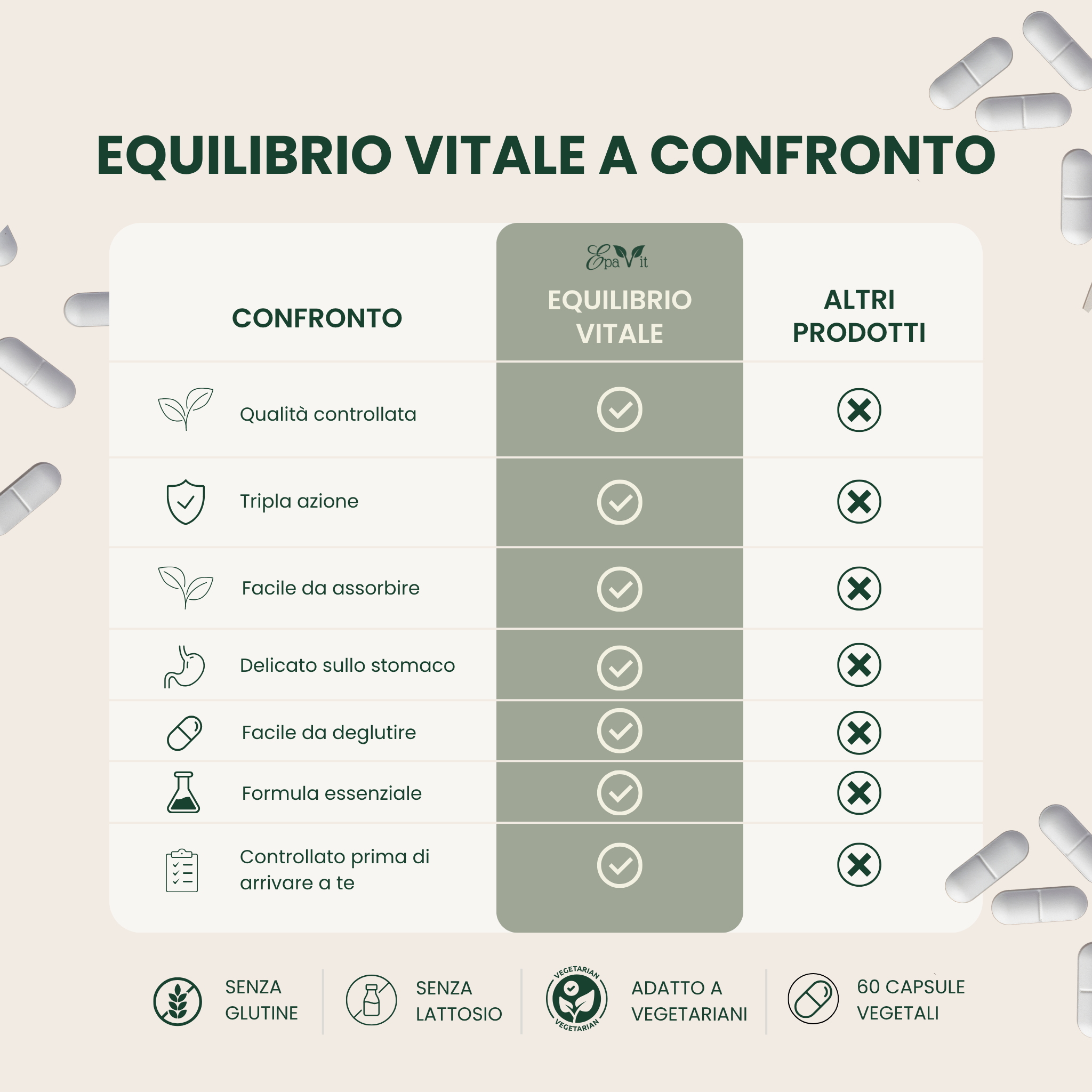 Supporto & Recupero Epatico by Epavita™